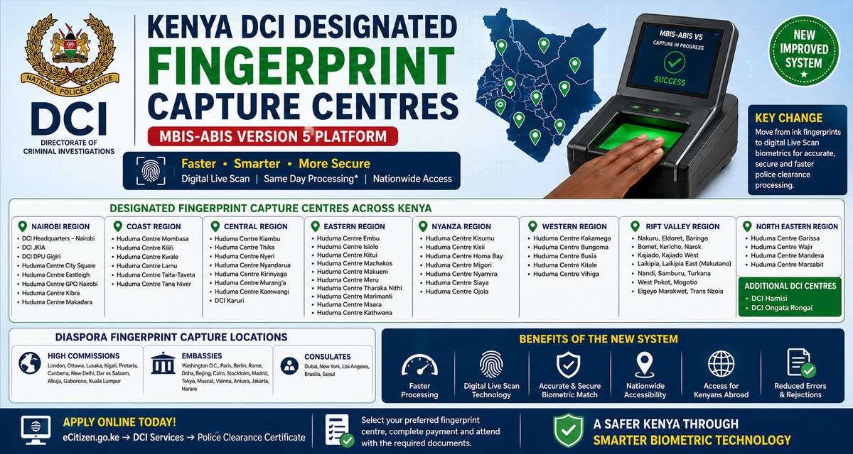 Kenya DCI Designated Fingerprint Capture Centres (2026): Complete Guide to the New MBIS-ABIS Version 5 Platform