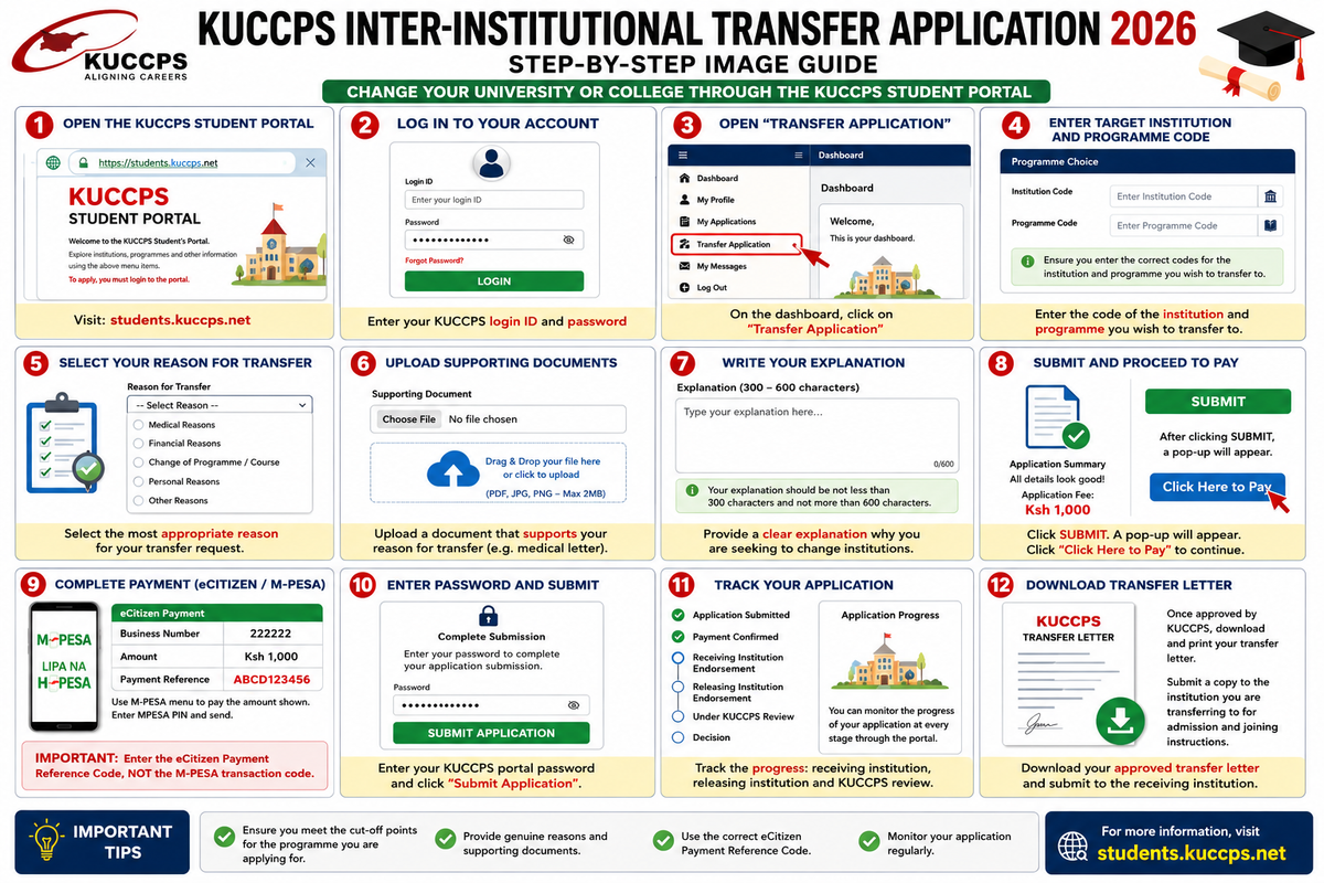 KUCCPS Inter-Institutional Transfer Application 2026: How to Change Your University or College