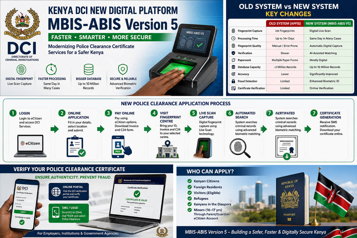 Kenya's New DCI Digital Platform (MBIS-ABIS Version 5): Complete Guide, Process & Key Changes (2026)