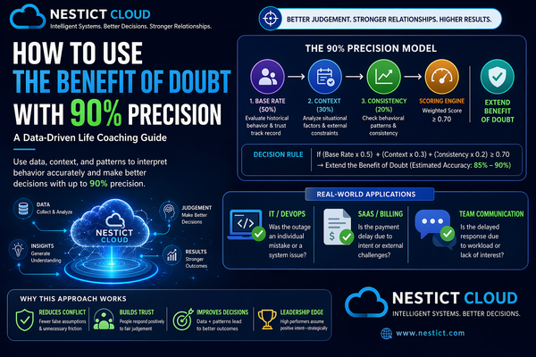 How to Use the Benefit of the Doubt with 90% Precision (A Data-Driven Life Coaching Guide)