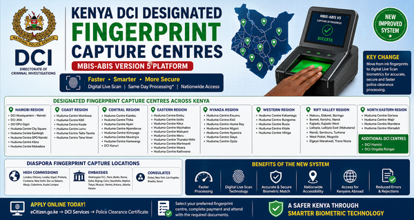 Kenya DCI Designated Fingerprint Capture Centres (2026): Complete Guide to the New MBIS-ABIS Version 5 Platform