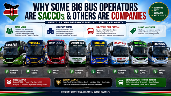 Why Big Bus Companies Like Mash Poa, Tahmeed, Simba Coach, Mombasa Raha and Buscar Are Not SACCOs