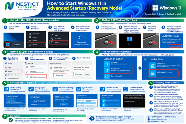 How to Start Windows 11 in Advanced Startup (Recovery Mode): Complete Illustrated Guide