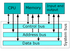 Computer Bus