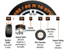 Understanding Tires Load Index vs Load Range on Car Tires